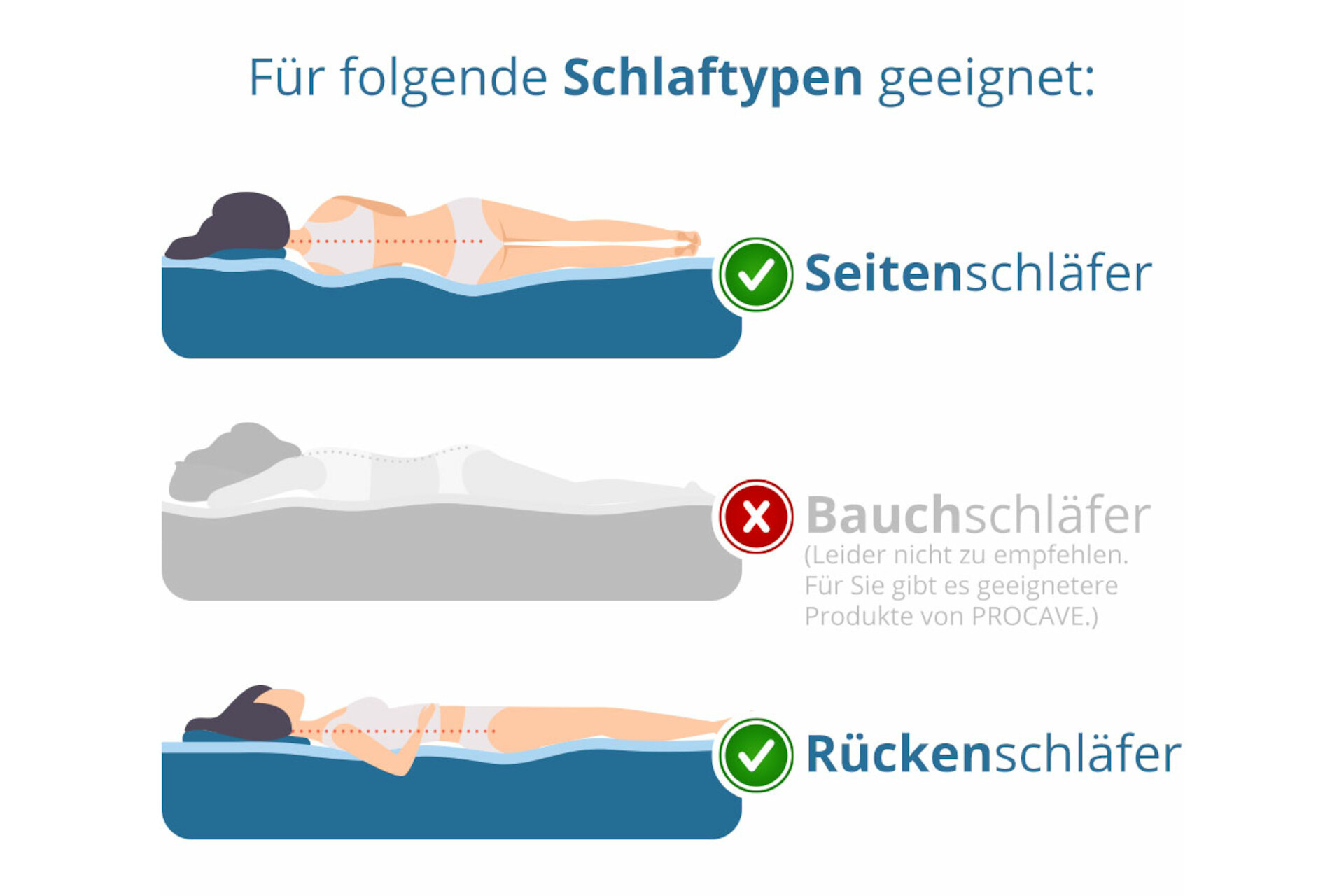 Viscoschaum-Topper mit Reißverschluss & Eckgummis