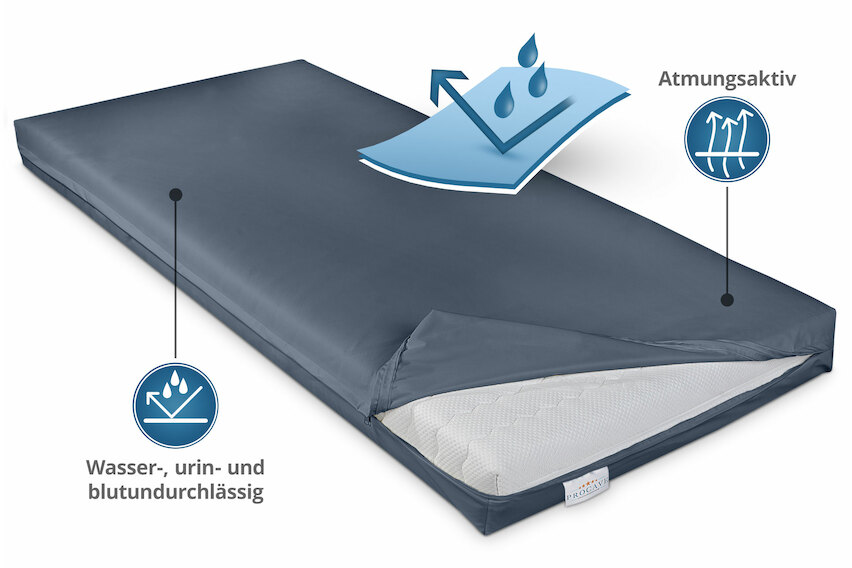 Wasserdichter Matratzenbezug in Dunkelblau