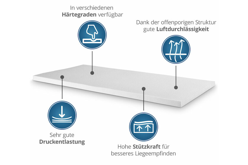 Kaltschaum-Topper - hart (H3) & weich (H2) mit Reißverschluss / Eckgummis