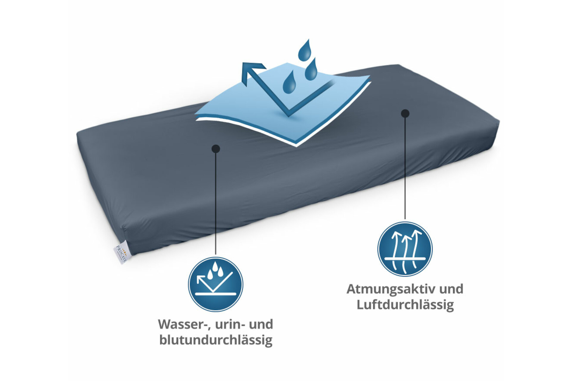 Wasserdichtes Spannbettlaken abwischbar in Dunkelblau