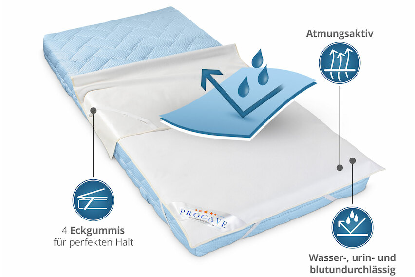 Wasserundurchlässige Matratzenauflage (Molton)