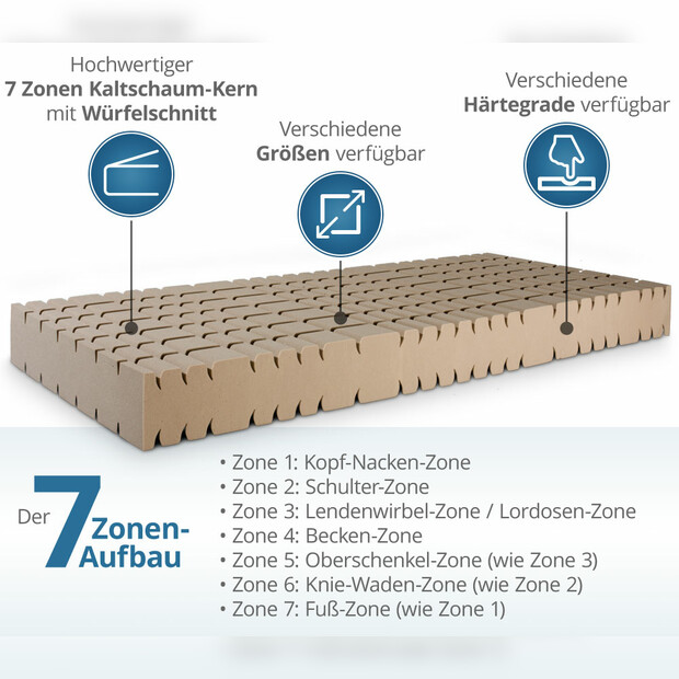 Würfelschnitt-Matratze GN mit Doppeltuchbezug