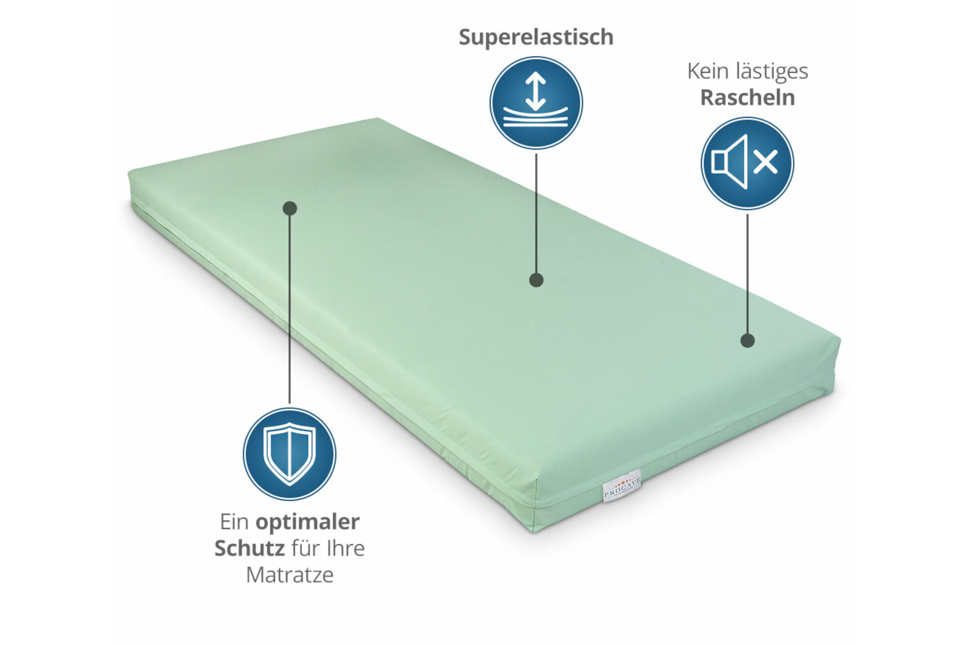 Wasserdichter Matratzenbezug in Grün