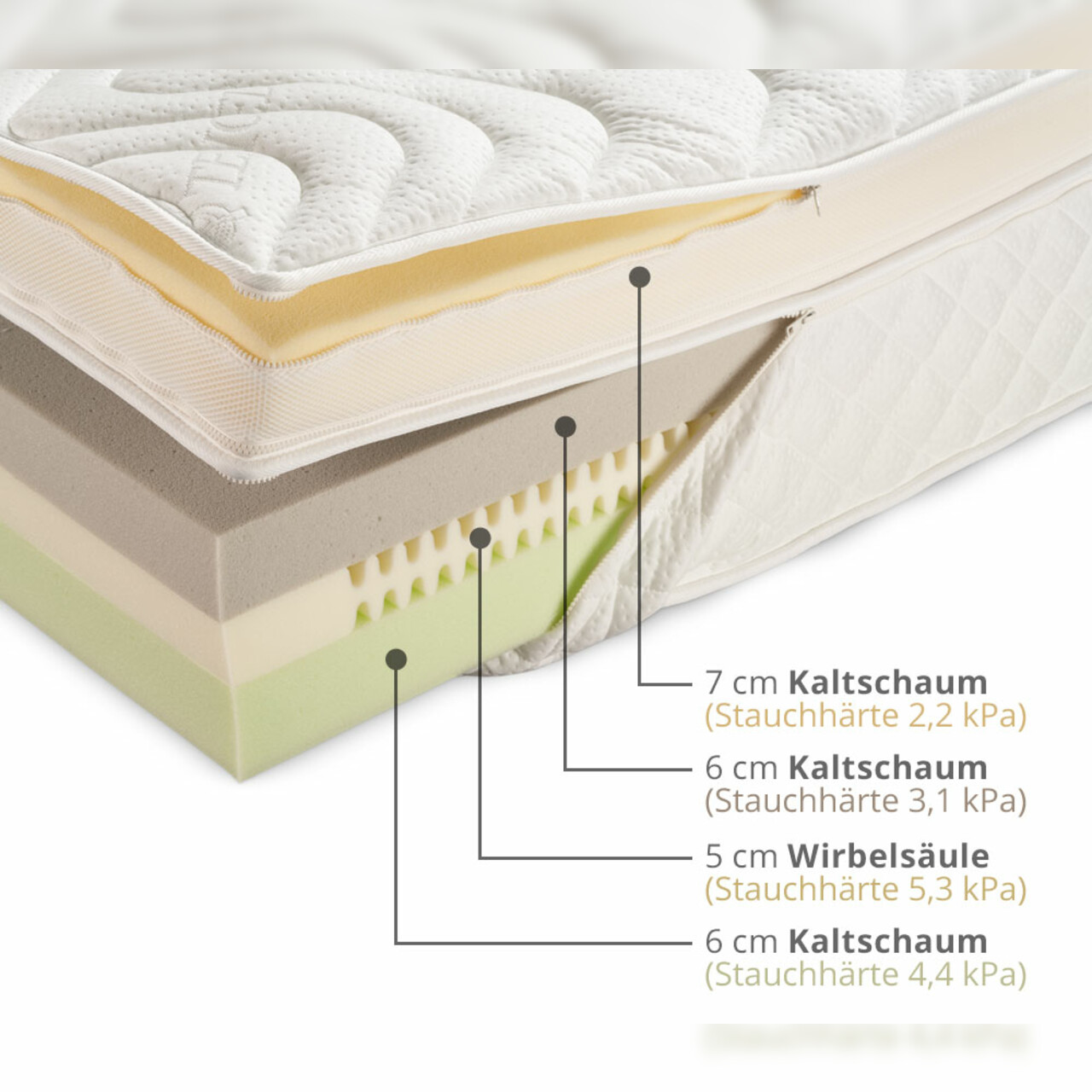 „LUXI“ Boxspringmatratze als Kaltschaum-Matratzensystem