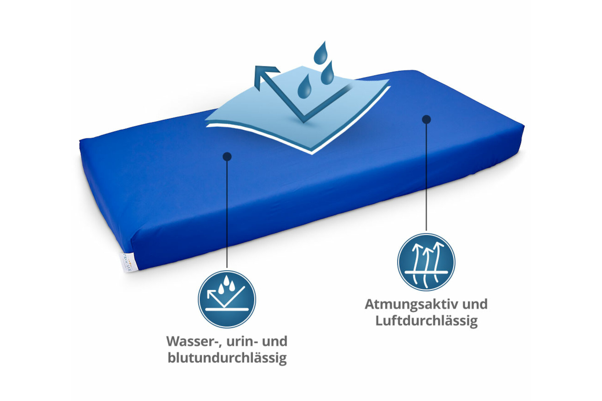 Inkontinenz Spannbettlaken in Blau - 100% wasserdicht