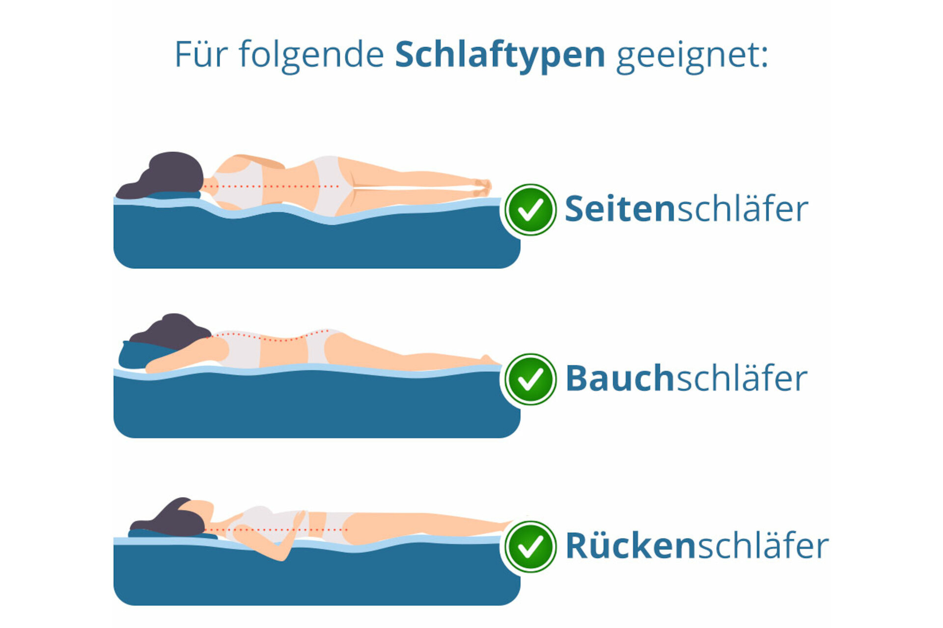 Kaltschaum-Topper - hart (H3) & weich (H2) mit Reißverschluss / Eckgummis