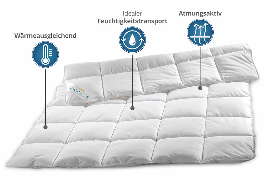 MICRO-COMFORT Ganzjahresdecke