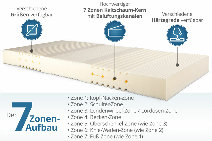 Kaltschaummatratze VT mit Doppeltuchbezug
