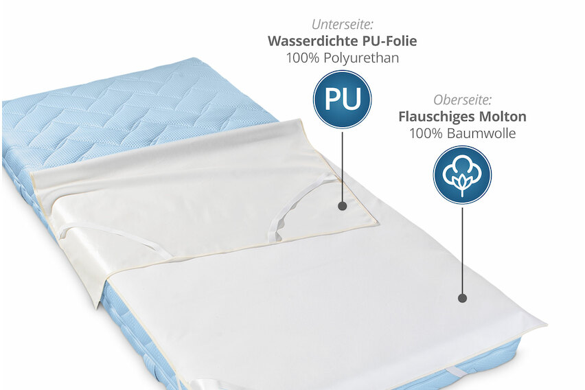 Wasserundurchlässige Matratzenauflage (Molton)