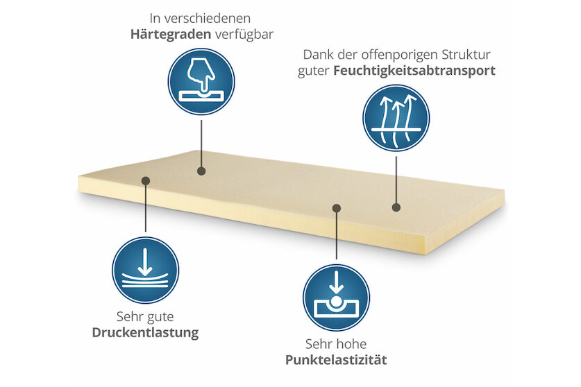 Viscoschaum-Topper mit Reißverschluss & Eckgummis