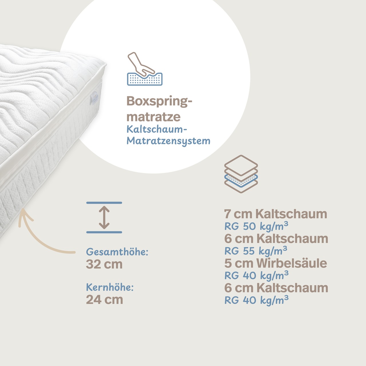 „LUXI“ Boxspringmatratze als Kaltschaum-Matratzensystem