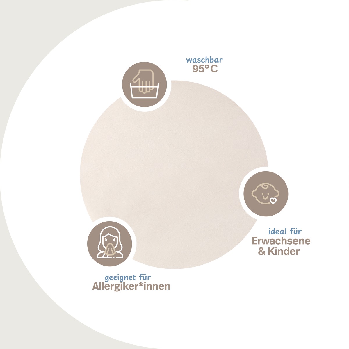PROCAVE Matratzen-Auflage natur Baumwolle, Infografik &mdash; waschbar bis 95 &deg;C, geeignet f&uuml;r Allergikerinnen, ideal f&uuml;r Erwachsene und Kinder