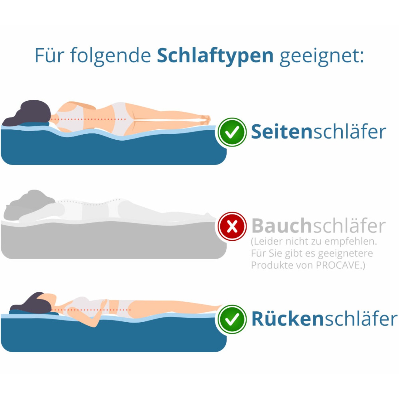Gelschaum-Matratzen-Topper mit Noppen-Doppeltuch-Bezug