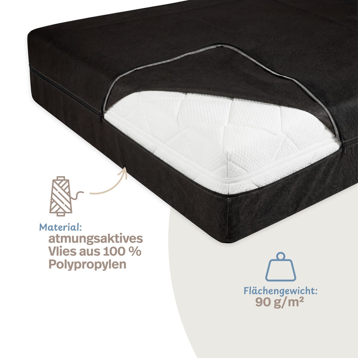 PROCAVE Matratzenh&uuml;lle & Matratzen-Aufbewahrungstasche &mdash; Infografik: Material atmungsaktives Vlies aus 100 % Polypropylen, Fl&auml;chengewicht 90 g/m&sup2;, H&uuml;lle halb ge&ouml;ffnet mit sichtbarer Matratze