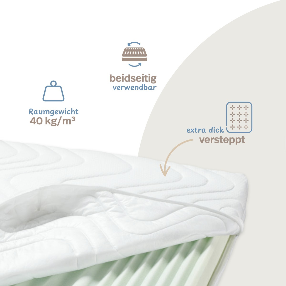PROCAVE Kaltschaummatratze 7ZT &mdash; Infografik: beidseitig verwendbar, Raumgewicht 40 kg/m&sup3;, extra dick versteppter Bezug