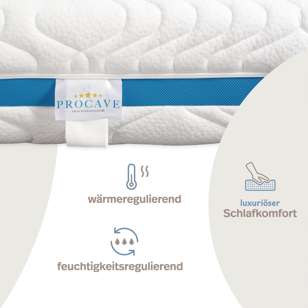 PROCAVE GELI W&uuml;rfelschnitt-Matratze &mdash; Detailaufnahme einer PROCAVE-Matratze mit wei&szlig;em Steppbezug und blauem Seitenband. Drei Produkt-Highlights: w&auml;rmeregulierend, feuchtigkeitsregulierend und luxuri&ouml;ser Schlafkomfort.