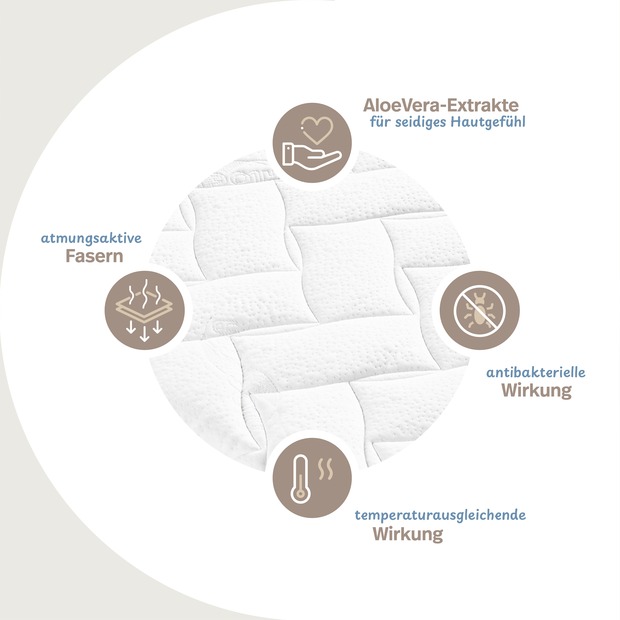 AloeVera Matratzenbezug versteppt