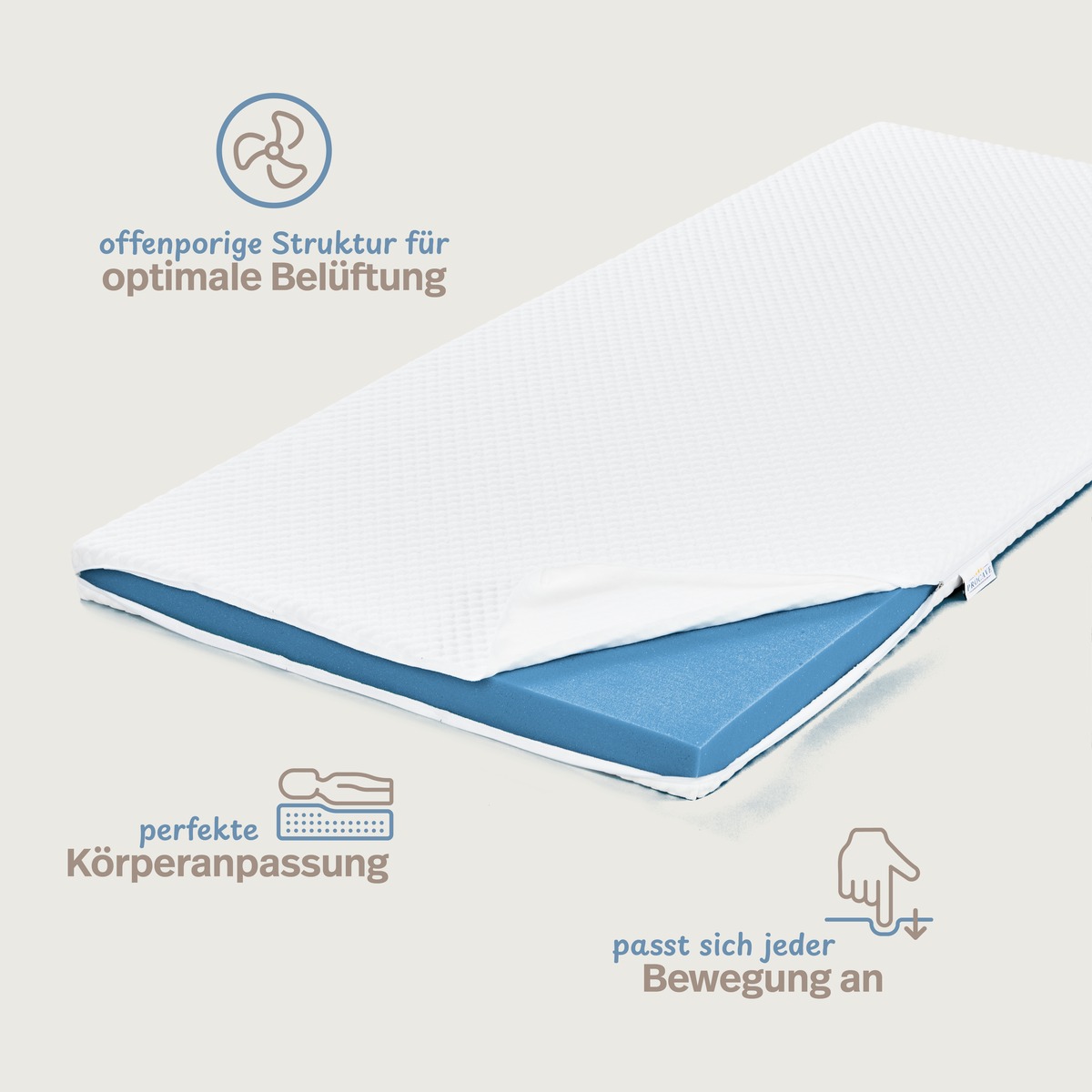 PROCAVE Kaltschaumtopper Classic &mdash; Infografik zeigt offenporige Struktur f&uuml;r optimale Bel&uuml;ftung, punktelastische K&ouml;rperanpassung und Bewegungsreaktion des Kaltschaums