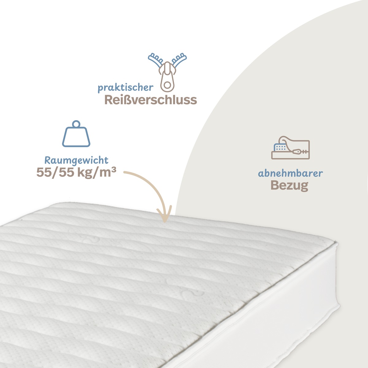 PROCAVE Luxusviscomatratze TR — Infografik praktischer Reißverschluss, Raumgewicht 55/55 kg/m³, abnehmbarer Bezug