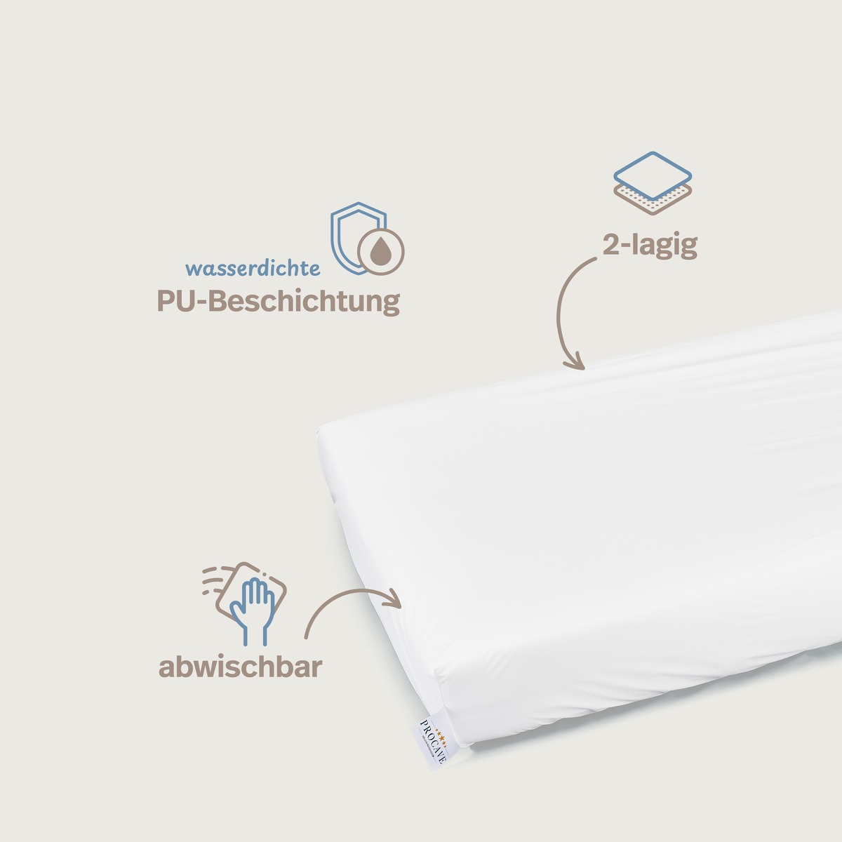 PROCAVE wasserdichtes Spannbettlaken abwischbar in Wei&szlig; &mdash; Infografik: wasserdichte PU-Beschichtung, 2-lagig, abwischbar