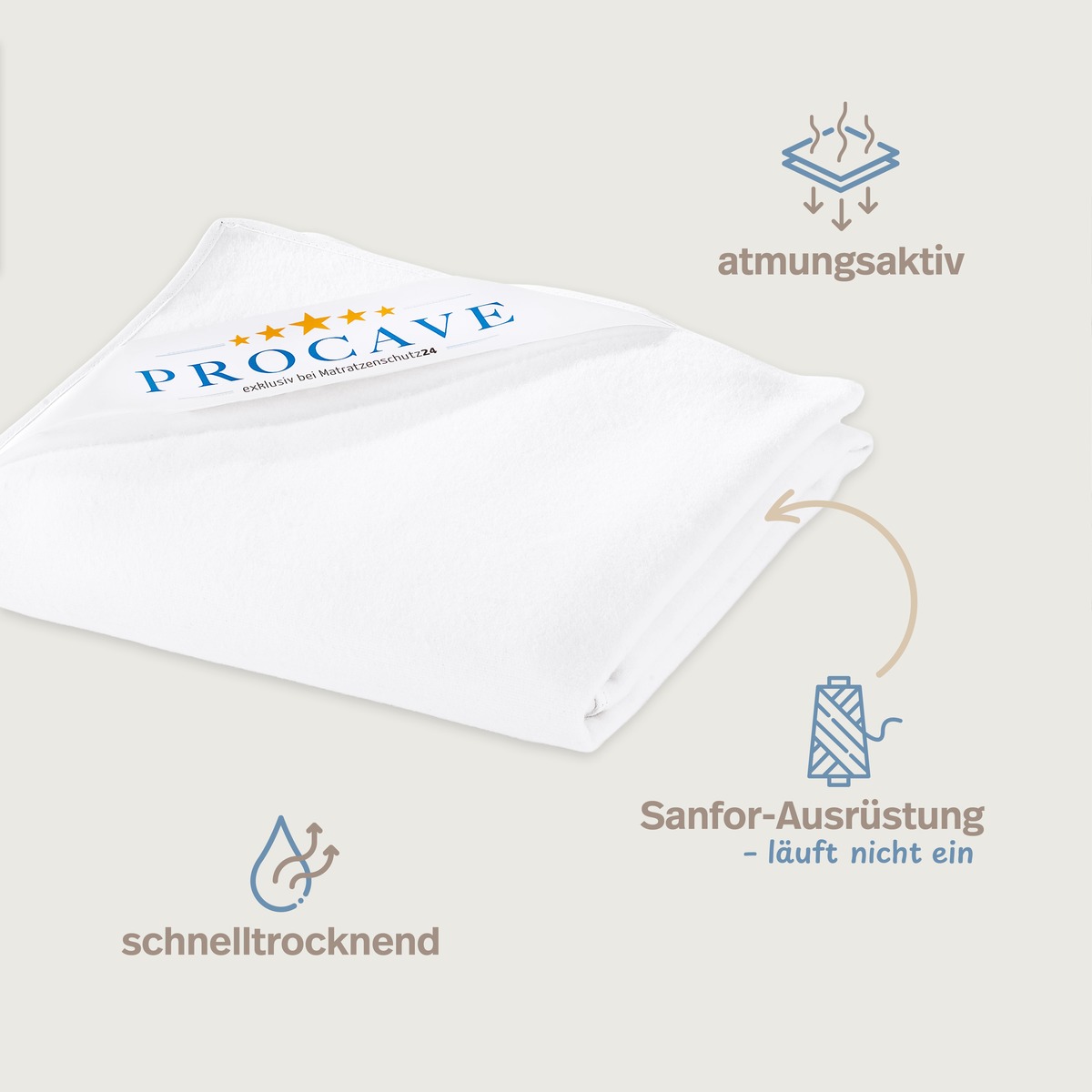 PROCAVE Molton-Matratzenauflage Baumwolle gefaltet, Infografik mit Icons: atmungsaktiv, Sanfor-Ausrüstung für Formstabilität, schnelltrocknend