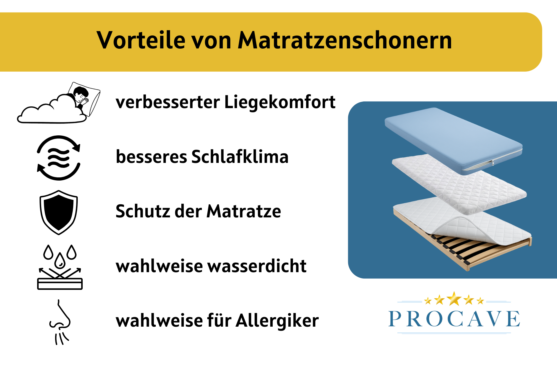 Vorteile von Matratzenschonern, Matratzenbezügen und Matratzenschutz