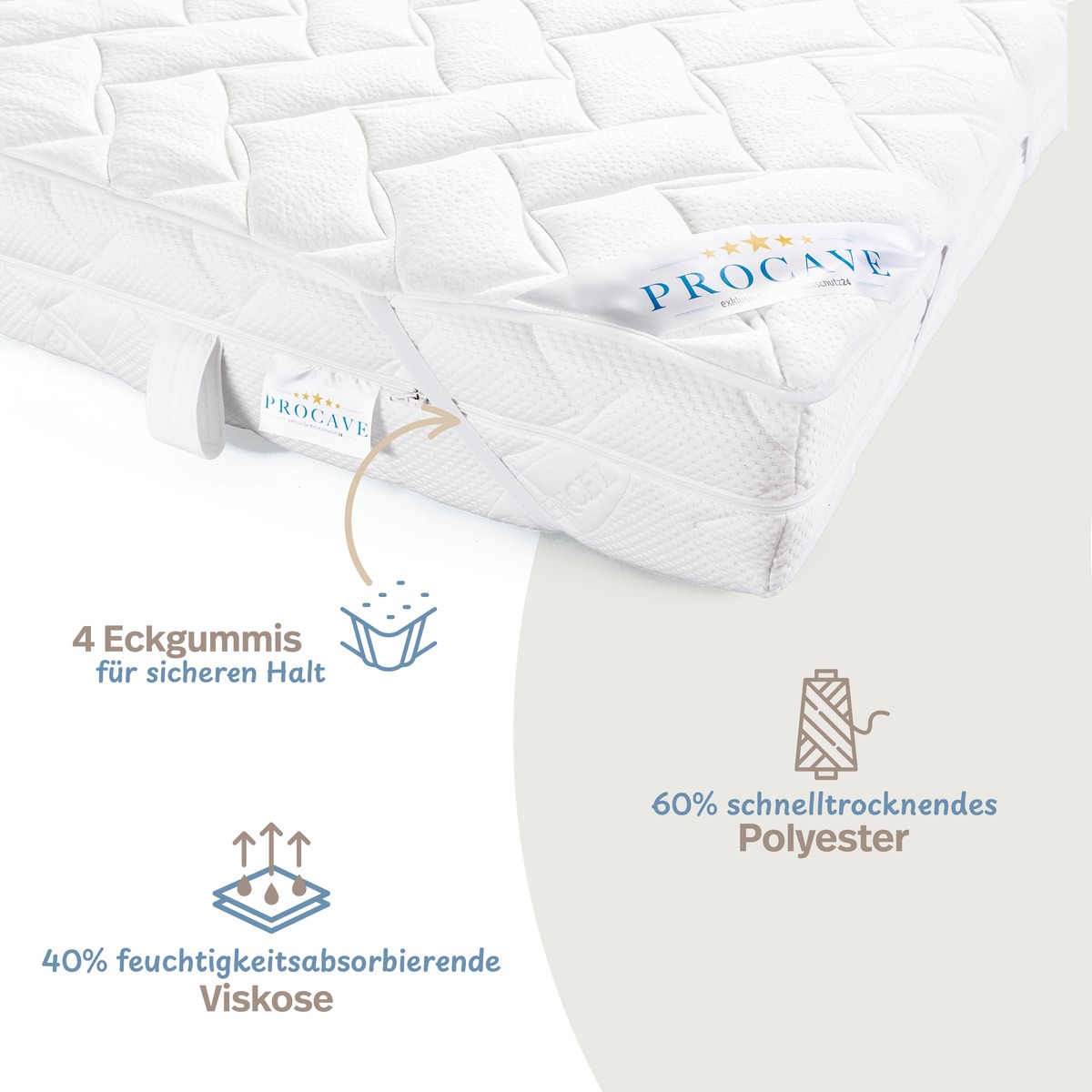 PROCAVE Matratzenauflage AloeVera-Doppeltuch &mdash; Infografik mit 60% schnelltrocknendem Polyester, 40% feuchtigkeitsabsorbierender Viskose und 4 Eckgummis