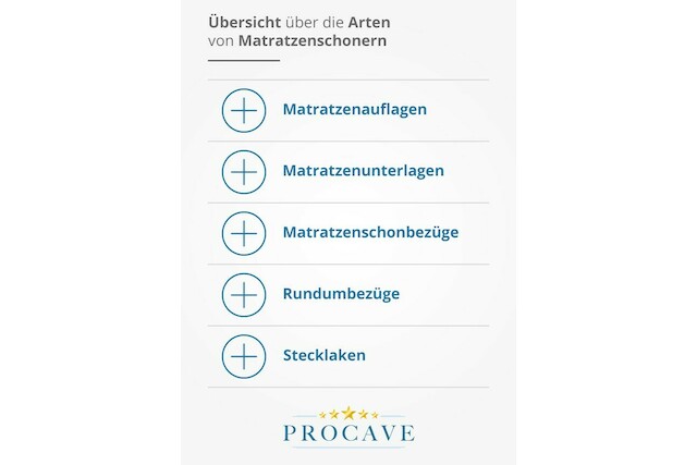 Grafik: matratzenschoner-uebersicht.jpg