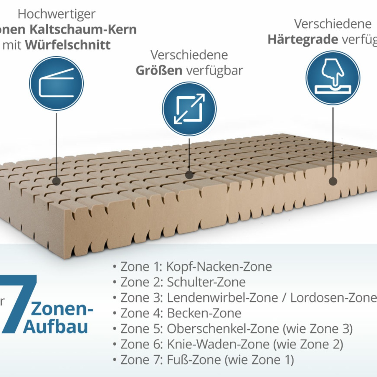 Würfelschnitt-Matratze GN mit Doppeltuchbezug