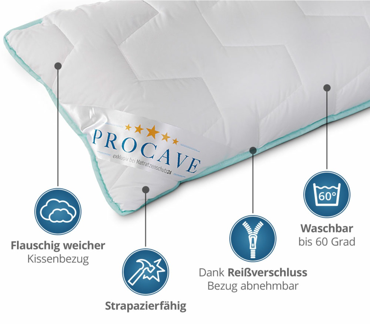 PROCAVE Nackenstützkissen Memory mit AloeVera Kissenbezug — Infografik: flauschig weicher Kissenbezug, strapazierfähig, Bezug dank Reißverschluss abnehmbar, waschbar bis 60 Grad