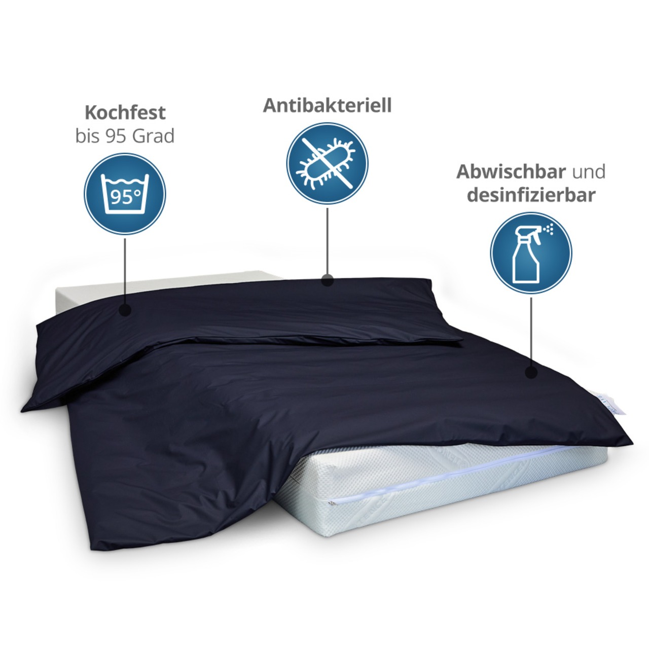 wasserdichter Inkontinenz Bettdeckenbezug abwischbar in dunkelblau