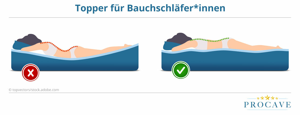 Mit Hohlkreuz schlafen: Wie schläft man, um den unteren Rücken zu