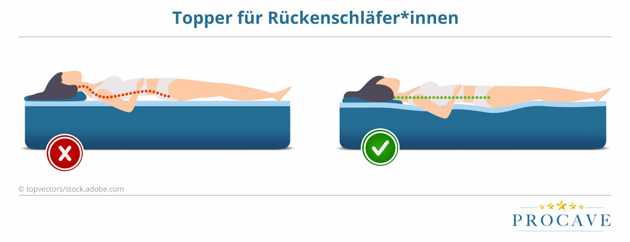 Keilkissen: Bessere Sitzhaltung gegen Rückenleiden