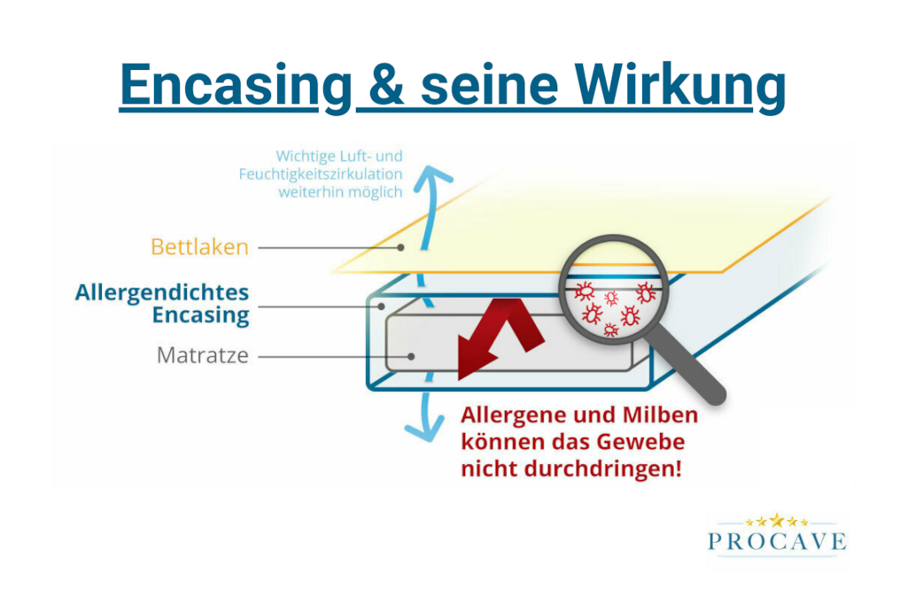 Encasing, Wirkung