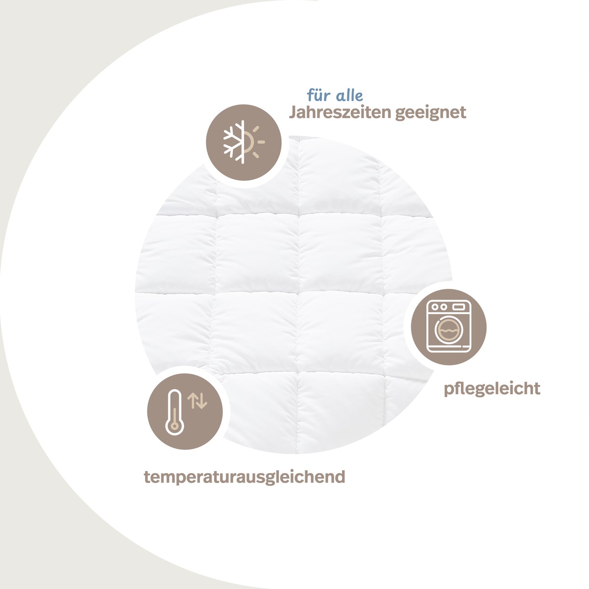 PROCAVE OBJEKT Bettdecke kochfest Hotel-Qualit&auml;t &mdash; Infografik: f&uuml;r alle Jahreszeiten geeignet, temperaturausgleichend, pflegeleicht