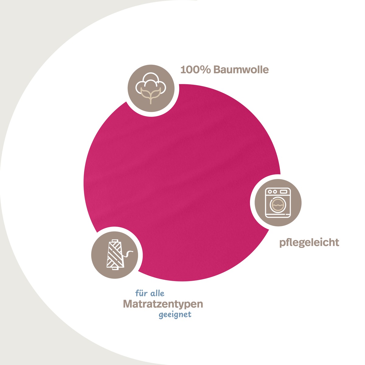 PROCAVE unversteppter Matratzenbezug in Pink &mdash; Infografik: 100% Baumwolle, Materialeigenschaften, pflegeleicht, f&uuml;r alle Matratzentypen