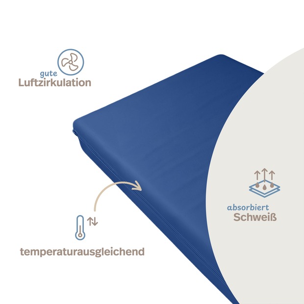 unversteppter Matratzenbezug blau