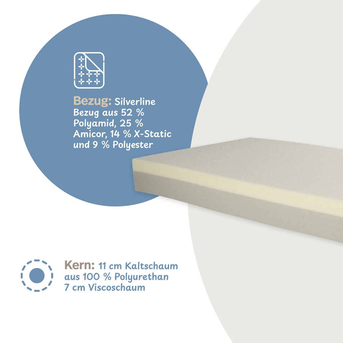 PROCAVE Luxusviscomatratze TR — Infografik Bezugmaterial Silverline und Kern aus Kaltschaum und Viscoschaum