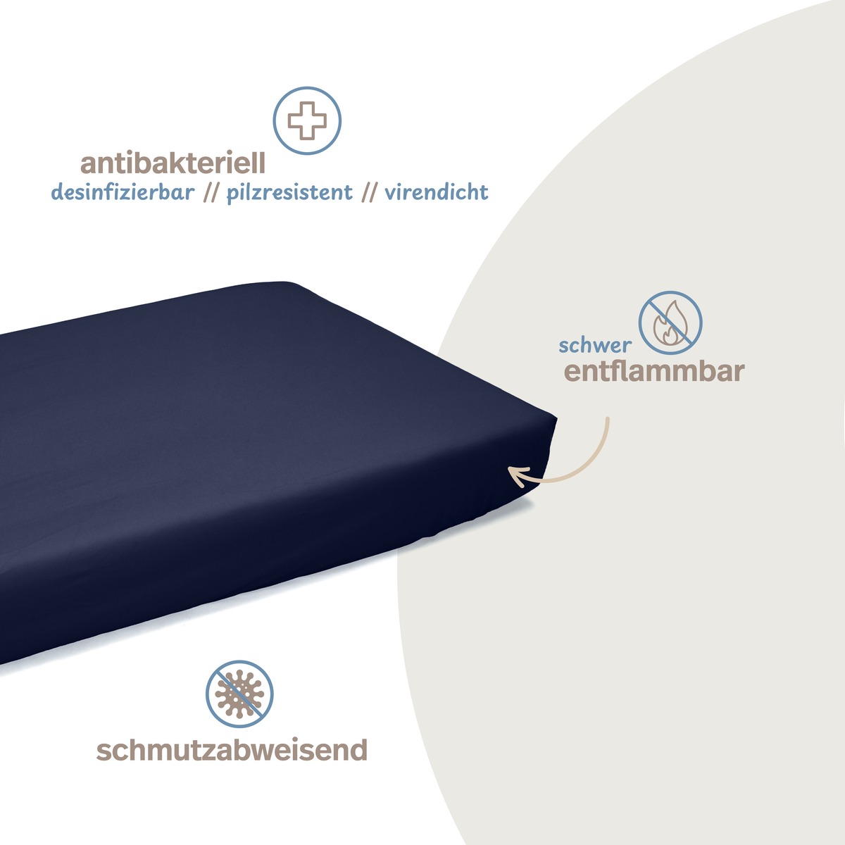 PROCAVE Wasserdichtes Spannbettlaken Dunkelblau Infografik Hygiene &mdash; antibakteriell, desinfizierbar, pilzresistent, virendicht, schwer entflammbar, schmutzabweisend