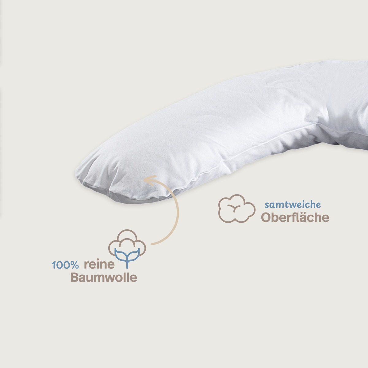 PROCAVE Feinflanell Schutzbezug für Stillkissen — Infografik: 100% reine Baumwolle, samtweiche Oberfläche