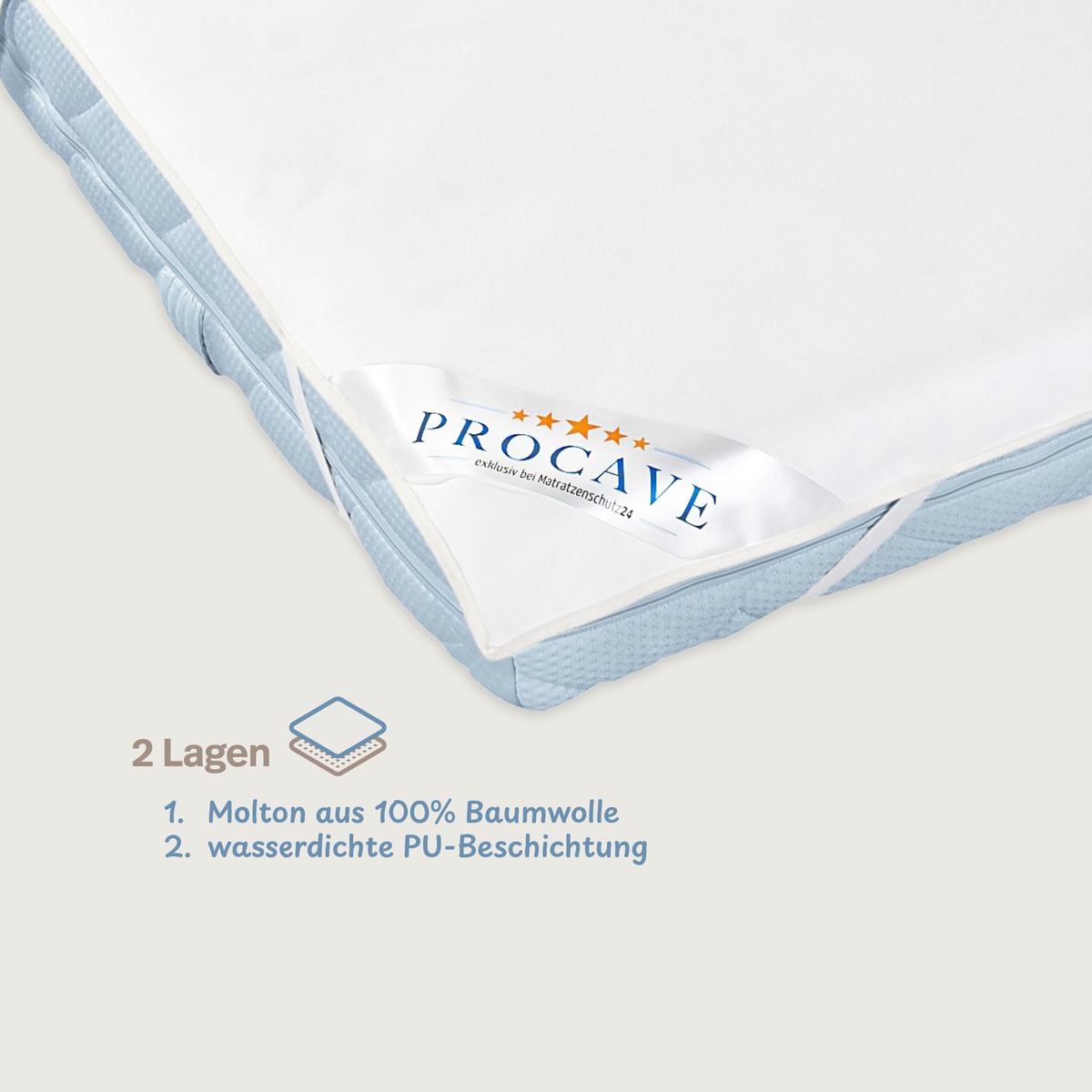 PROCAVE Wasserundurchl&auml;ssige Matratzen-Auflage 2-lagig, Ecke auf Matratze gespannt &mdash; Infografik: 2 Lagen, Molton aus 100% Baumwolle und wasserdichte PU-Beschichtung