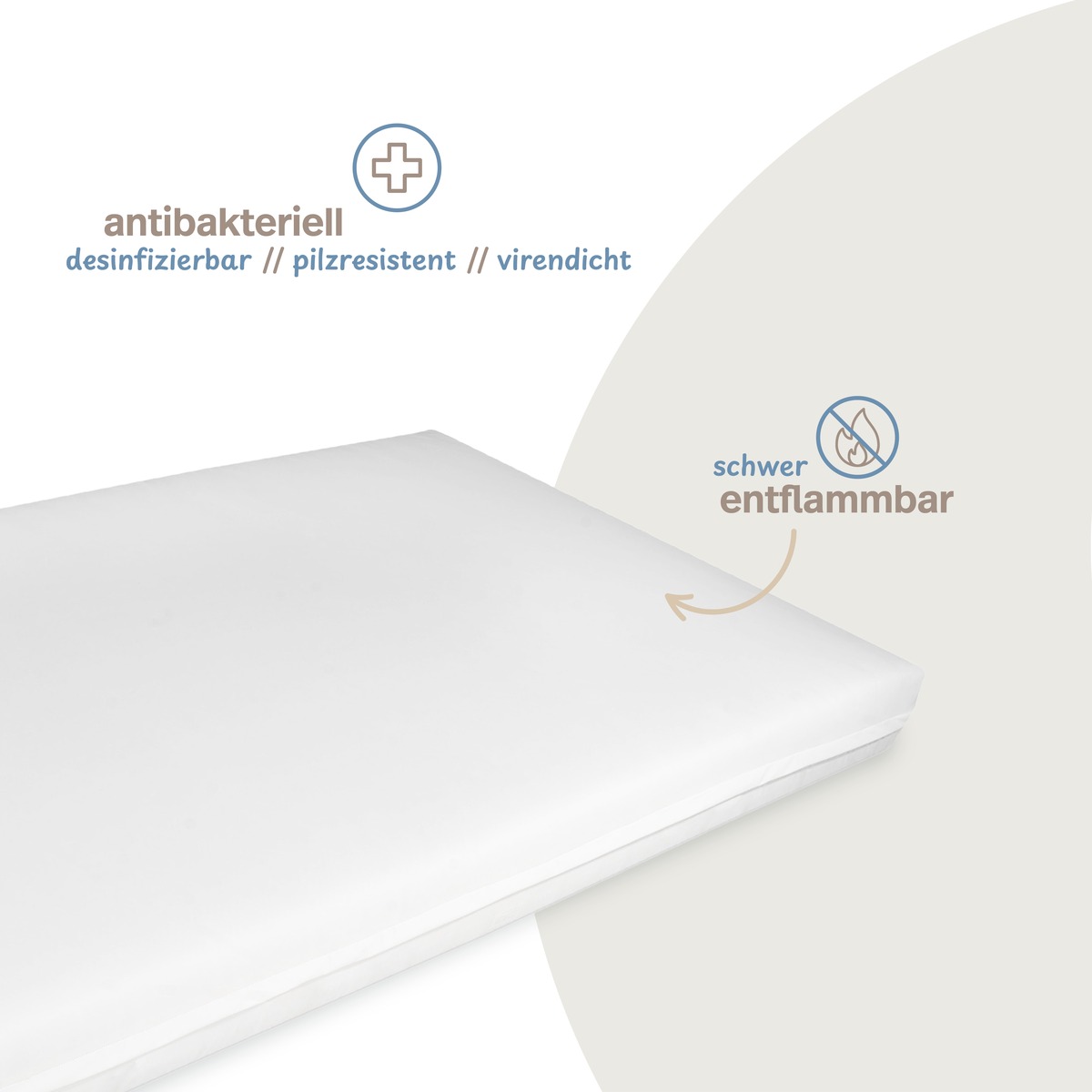 PROCAVE Pflegematratze Wei&szlig; &mdash; Infografik: antibakteriell, desinfizierbar, pilzresistent, virendicht, schwer entflammbar