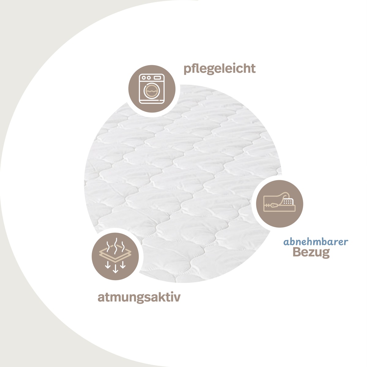 PROCAVE Kindermatratze mit TopCool-Matratzenbezug — Infografik: pflegeleicht, atmungsaktiv, abnehmbarer Bezug