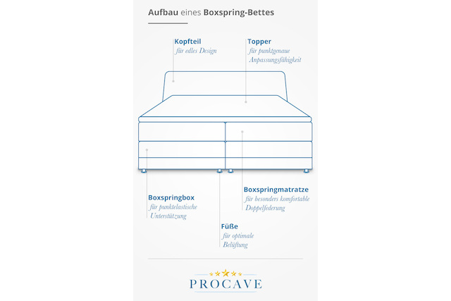 Grafik: aufbau-boxspringbett.jpg