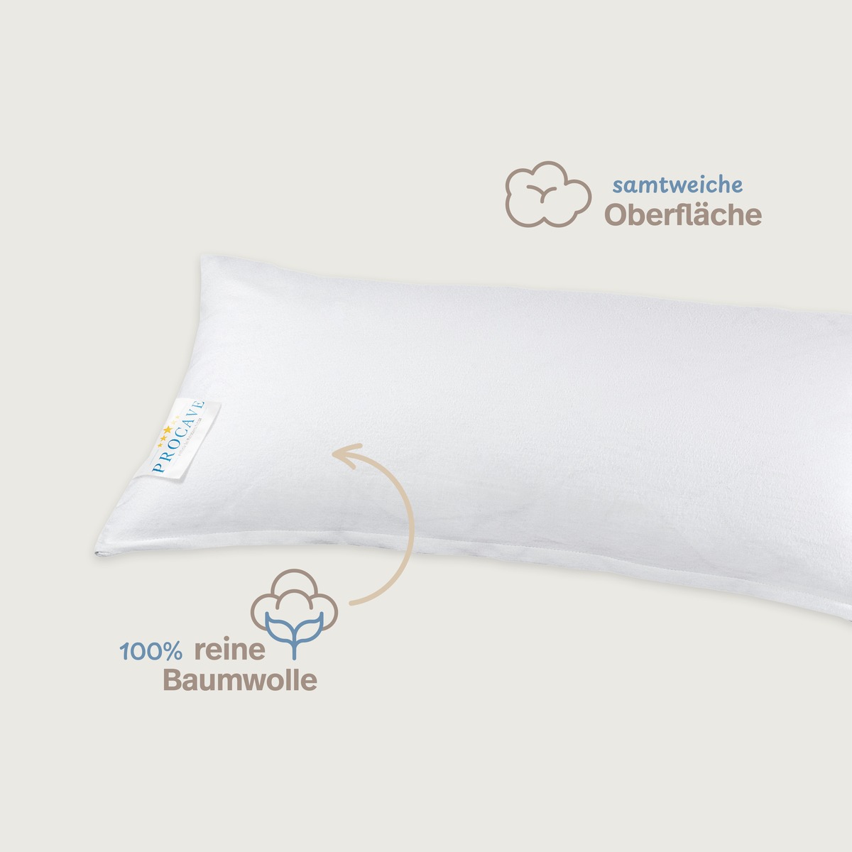 PROCAVE Feinflanell Schutzbezug für Kissen — Infografik: perfekter Kissenschutz, hautfreundlich, 100% biologisch abbaubar, atmungsaktiv