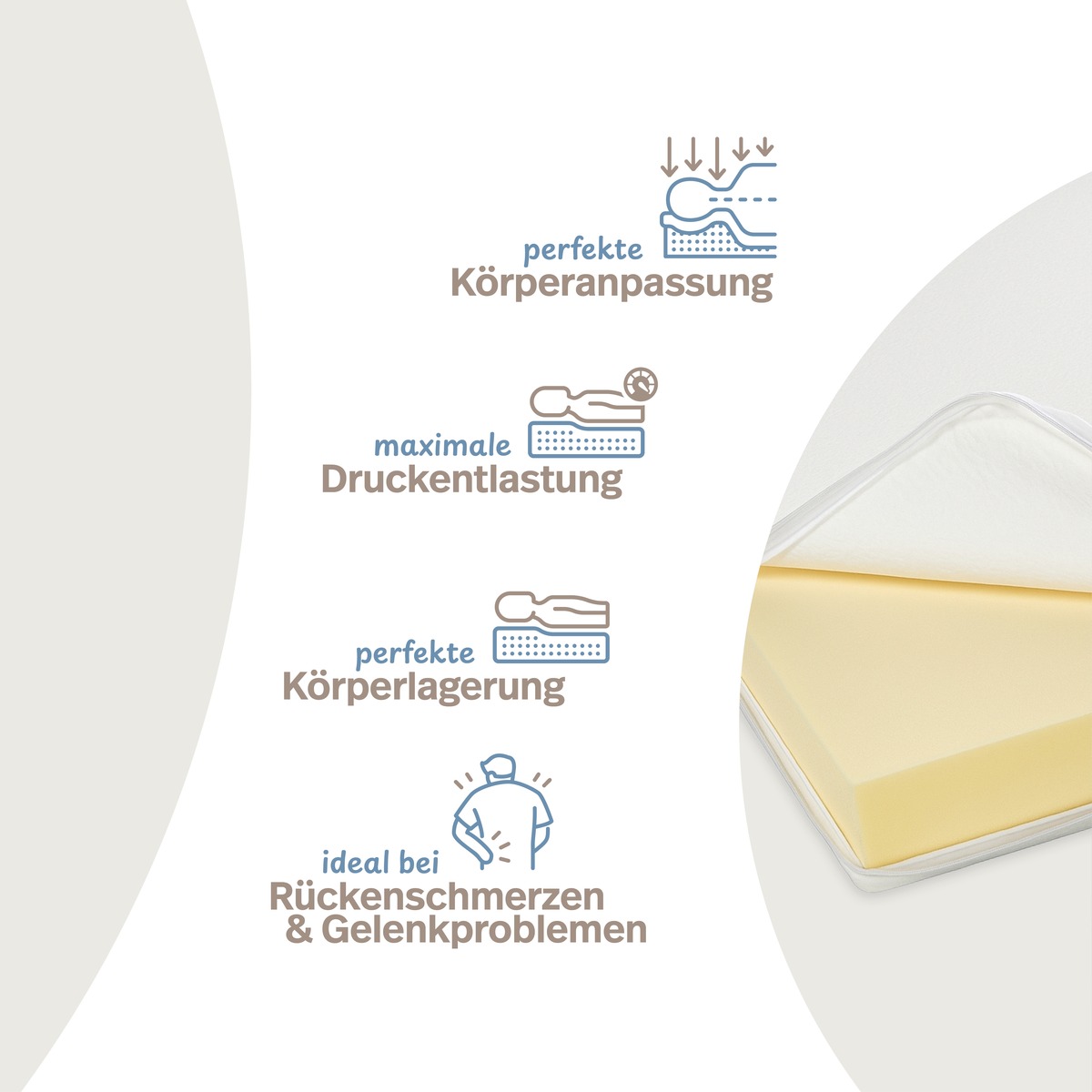 PROCAVE Viscoschaumtopper &mdash; Infografik zeigt Vorteile: perfekte K&ouml;rperanpassung, maximale Druckentlastung, perfekte K&ouml;rperlagerung, ideal bei R&uuml;ckenschmerzen und Gelenkproblemen
