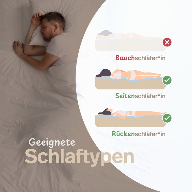 Viscoschaumtopper VW