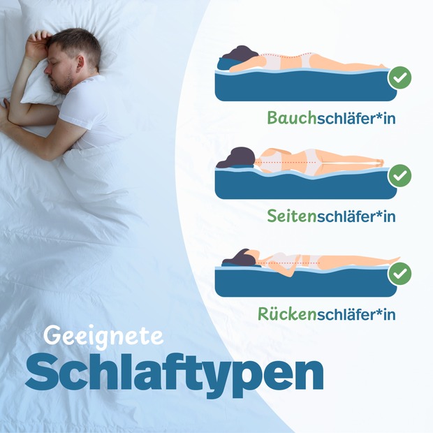 Kaltschaumtopper Classic