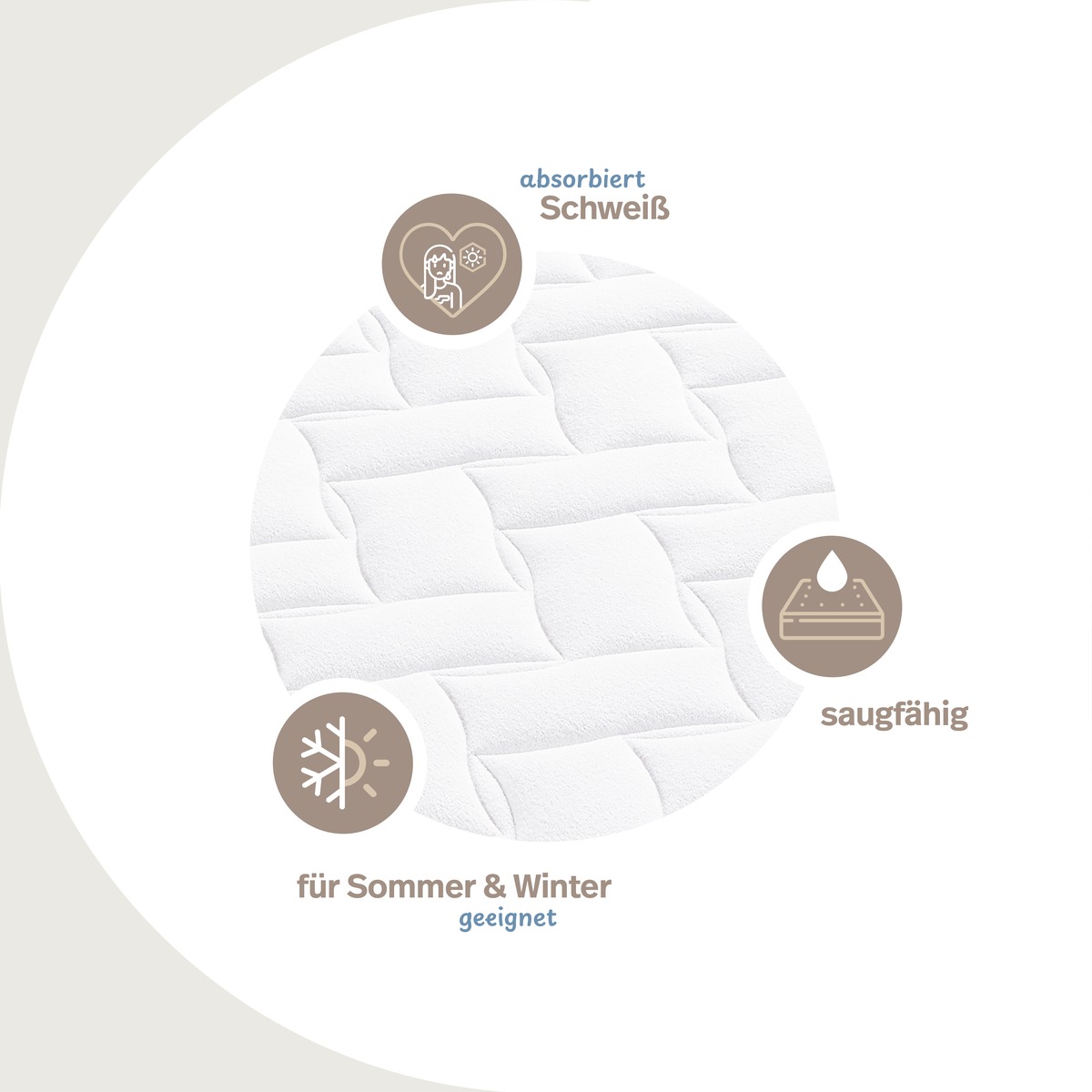 PROCAVE Matratzenauflage &mdash; Infografik mit Icons f&uuml;r absorbiert Schwei&szlig;, saugf&auml;hig & f&uuml;r Sommer und Winter geeignet