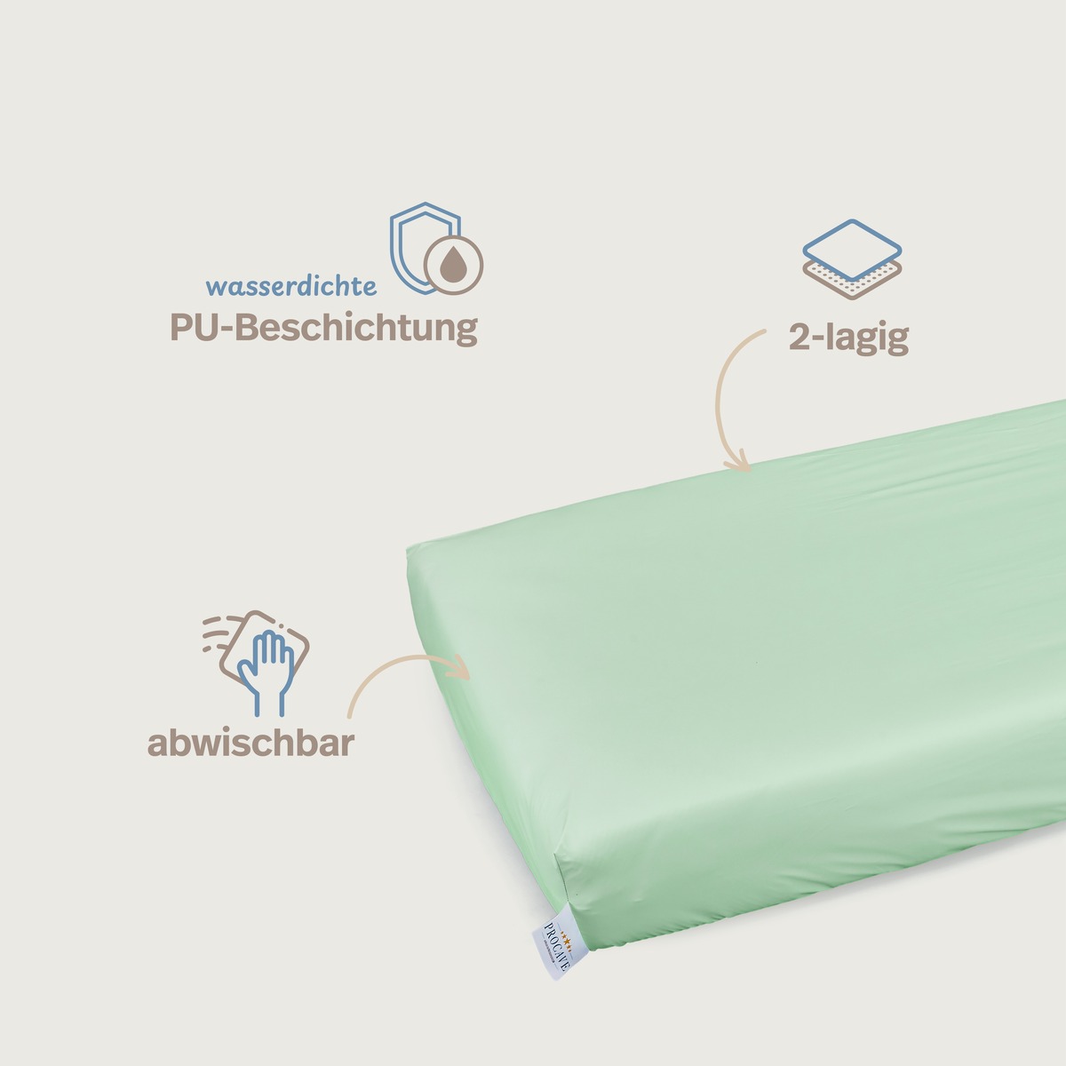 PROCAVE wasserdichtes Spannbettlaken abwischbar in Gr&uuml;n &mdash; Infografik: wasserdichte PU-Beschichtung, 2-lagig, abwischbar